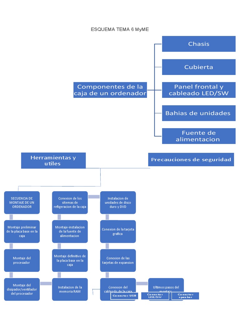 Montaje de Componentes de Ordenador | PDF