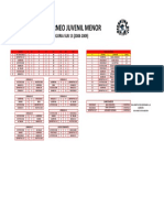 Estadistica Sub 13 JP