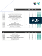 Nursing Council of Kenya: Course Summary Report Lydiah Nyamiaka 89247 Total: 51.25 Hours