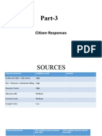 Citizen responses analysis