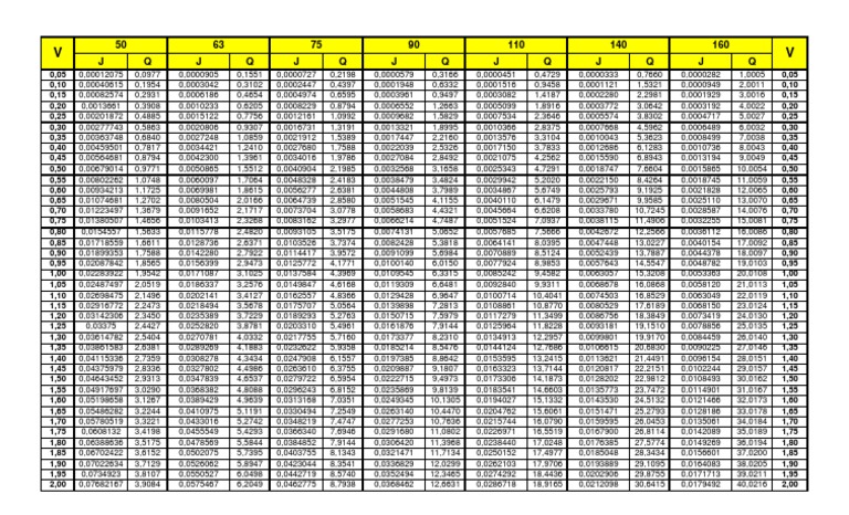 Tabla General PVC 50 A 160 | PDF