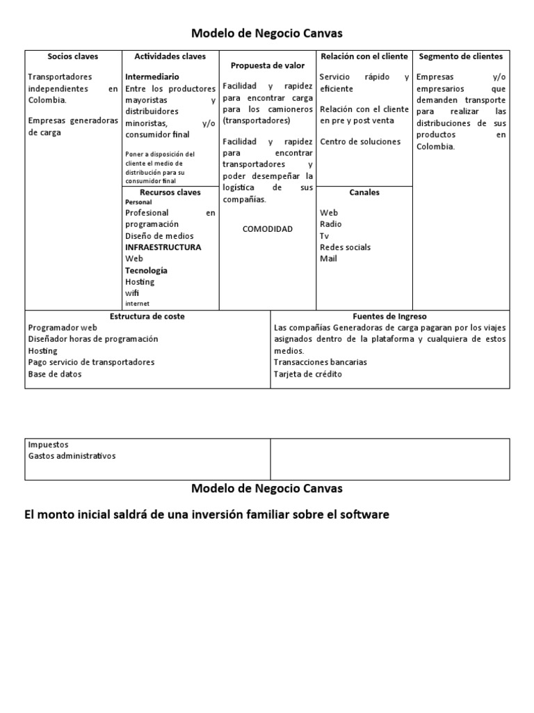 Modelo Canvas | Descargar gratis PDF | Modelo de negocio | Informática