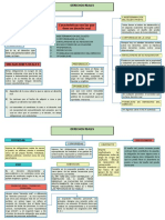 Unidad 1 Mapa Sinoptico