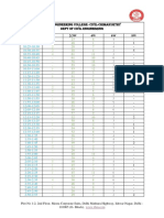 BVSR Students Traffic Data