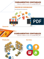 Fundamentos contables NIIF NIC