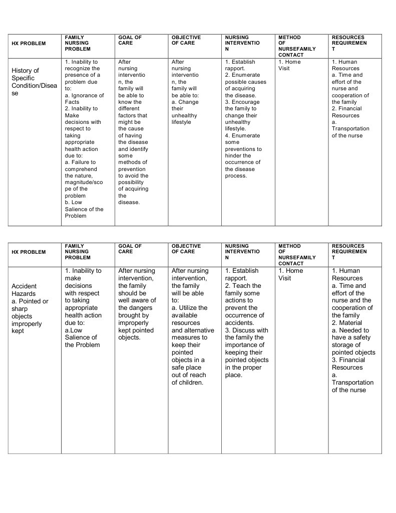 family-nursing-care-plan-nursing-smoking