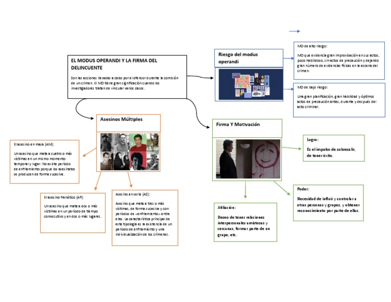 Modus Operandi y Firma Criminal | PDF | Asesino en serie | Derecho penal