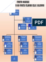 Struktur Organisasi Ksop Kelas I Balikpapan