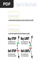 8.1 Types of Orders in Forex