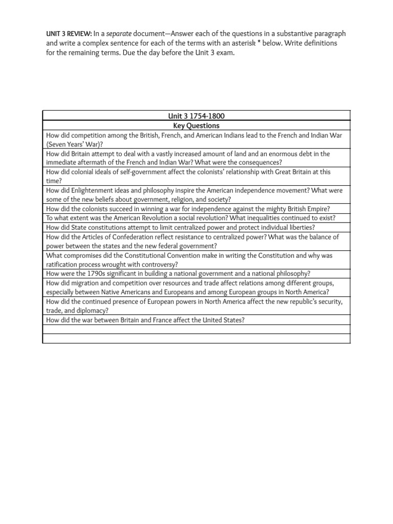 ap us review sheet unit 3 PDF James Madison Washington