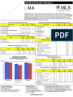 Spring Field Economic Indicators