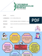 Mapa Conceptual Elementos de La Comunicacion