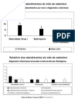 Atendimentos nutricionais setembro