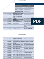 Directorio de Sujetos Obligados Del Estado de Durango