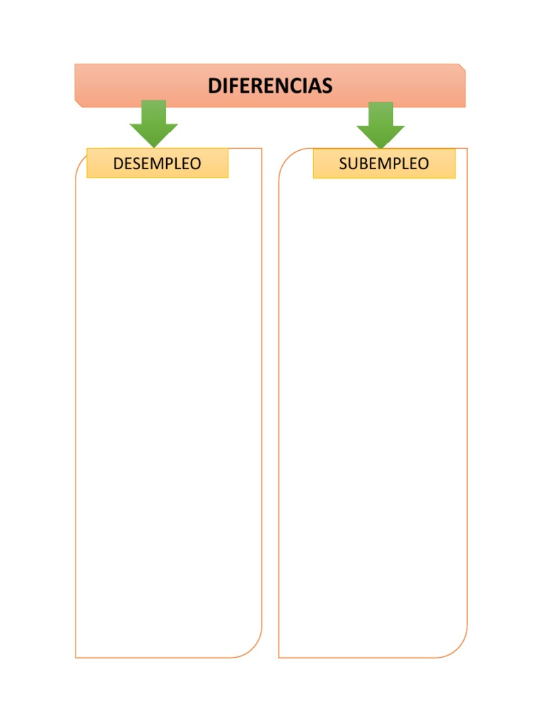 Cuadro Comparativo Desempleo-Subempleo | PDF