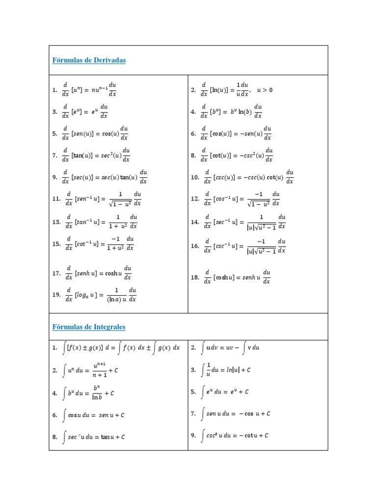 Formulas de Derivadas e Integrales | PDF | Formalismo (deductivo ...