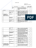 Kisi-Kisi Sosiologi 2023 Mgmp-Dinas