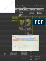 Salud Pública I Operacionalizacion de Variables