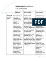 Ciencias Naturales Tercer Grado 2018