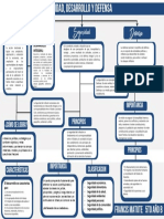 Desarrollo Integral, Seguridad y Defensa Nacional