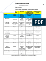 Actividad 2 Tabla Itp Res