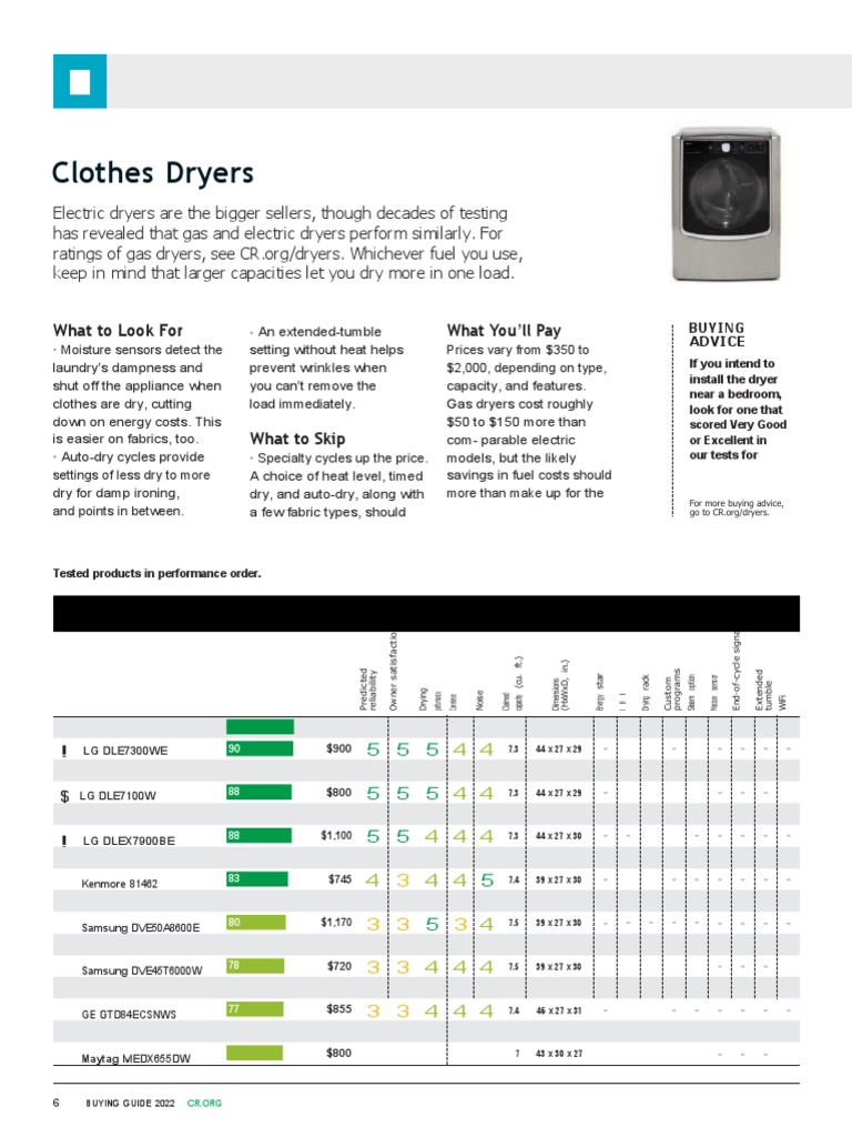 Pages From 540388225 Consumer Reports Buying Guide 2022 PDF PDF