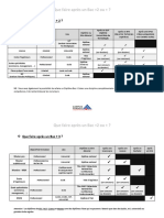 Que Faire Après Un Bac +2 Ou +