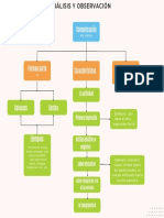 Mapa Conceptual