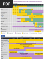 Statements (Viss) Statements (Viss) : Dates of Current Vaccine ...