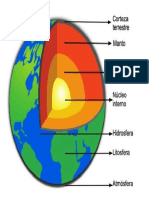 CAPAS DE LA TIERRA