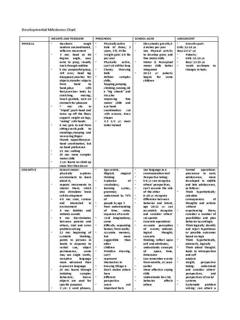Developmental Milestones Overview | PDF | Attachment Theory | Thought