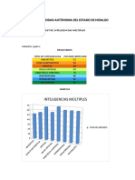 Test Inteligencias Multiples