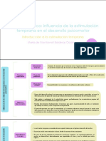 Cuadro Sobre La Influencia de La Estimulación Temprana en El Desarrollo Motor