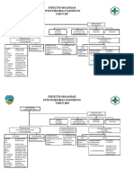 Struktur Organisasi Terbaru 2018