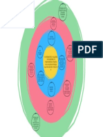 Diagrama de Sistemas de La Relación Del Individuo Con El Entorno