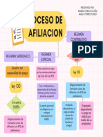 Proceso de Afiliacion