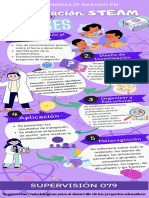 Infografia Proyecto STEAM