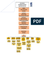 Carta Organisasi BNK Skba 2022 2023