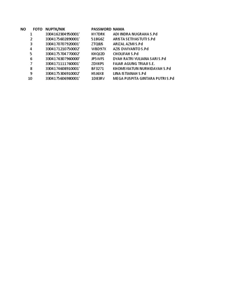 Teacher credentials list with names identification numbers passwords