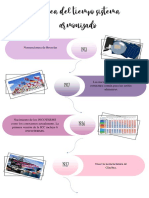 Linea Del Tiempo Sistema Armonizado