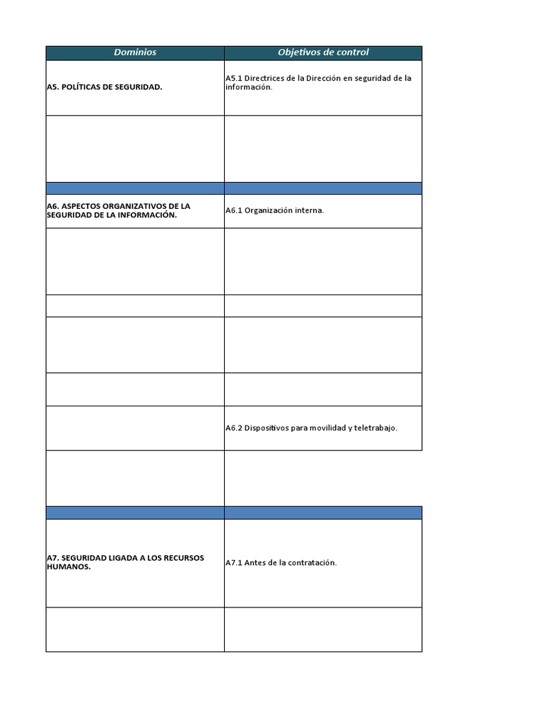 Seguridad de la Información: ISO 27001 A7 | PDF | Seguridad | La ...