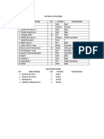 Skenario Simulasi Tanggap Darurat 2