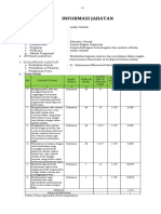 Contoh Pengisian Anjab Dan Abk