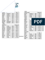 Results 21st February 2023