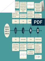 Medidas de Tendencia Central y de Disperción