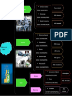 Clasificasion de Activos