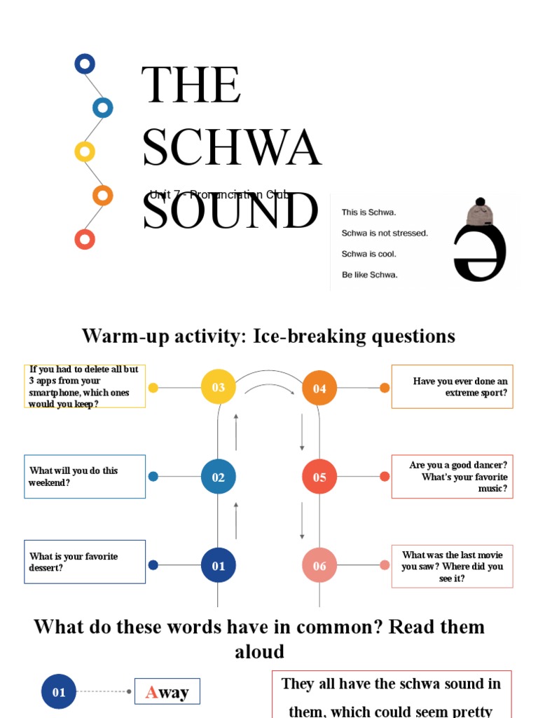 Understanding the Schwa Sound in English | PDF | Stress (Linguistics ...
