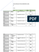 Kisi Kisi PTS Fisika Kelas X Ganjil 2022-2023