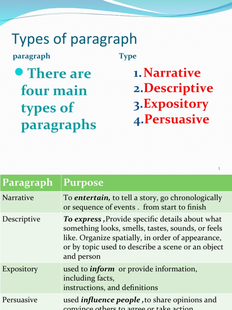 Four Types of Paragraphs Explained | PDF | Essays | Cognition