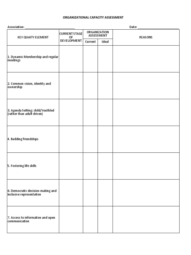 OCA Assessment Overview and Resources | PDF | Career & Growth | Business
